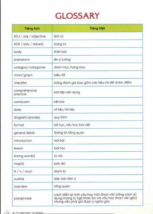 Sách IELTS Writing Journey Band 6.0 PDF tải FREE 6 Sách IELTS Writing Journey Band 6.0 PDF tải FREE
