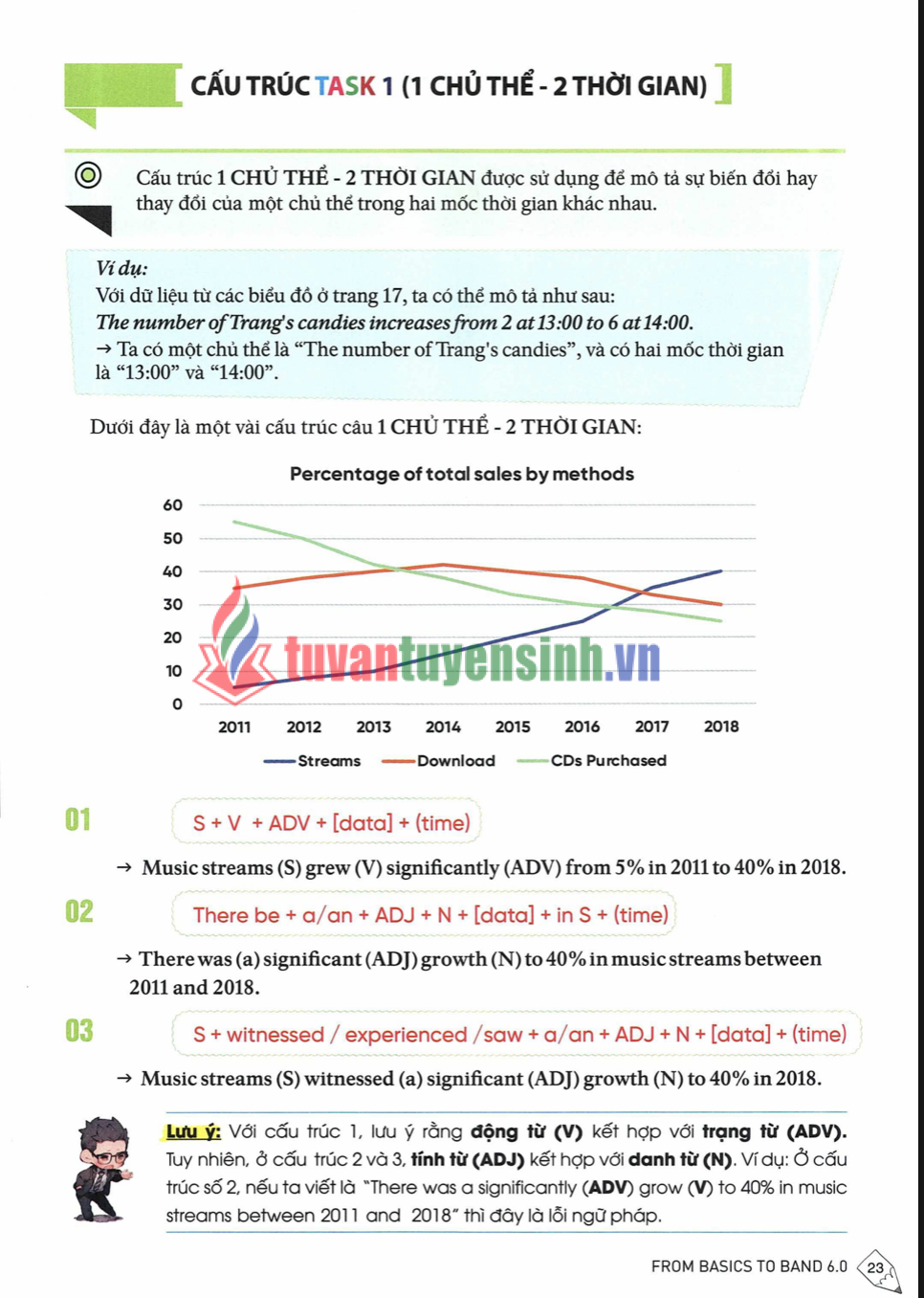 Sách IELTS Writing Journey Band 6.0 PDF tải FREE 3
