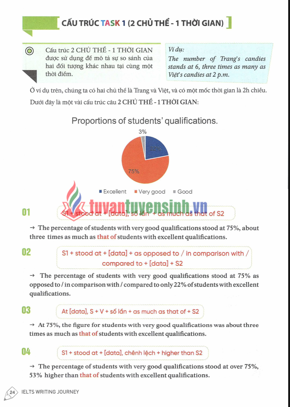 Sách IELTS Writing Journey Band 6.0 PDF tải FREE 4