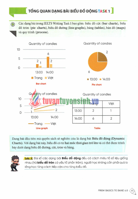 Sách IELTS Writing Journey Band 6.0 PDF tải FREE 25 Sách IELTS Writing Journey Band 6.0 PDF tải FREE