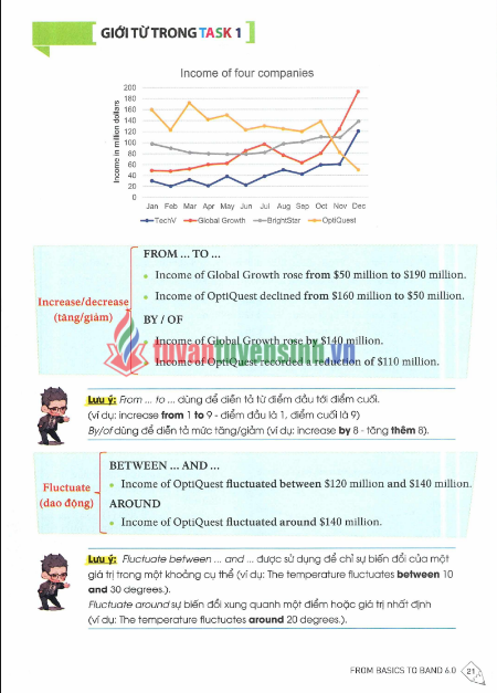 Sách IELTS Writing Journey Band 6.0 PDF tải FREE 21 Sách IELTS Writing Journey Band 6.0 PDF tải FREE