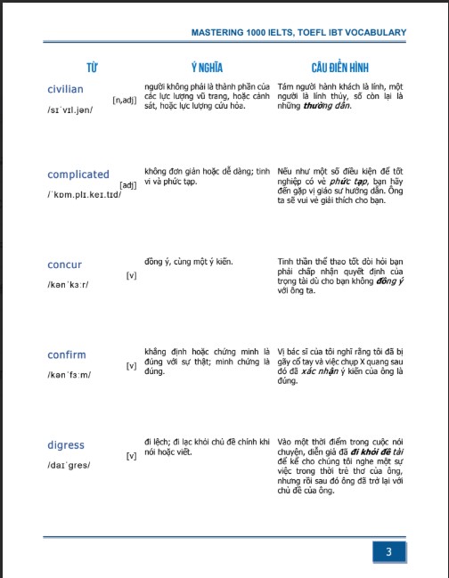 Sách Mastering 1000 IELTS, TOEFL IBT Vocabulary PDF tải FREE 6 Sách Mastering 1000 IELTS, TOEFL IBT Vocabulary PDF tải FREE