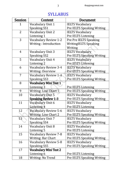 Sách Pre- IELTS Speaking & Writing bản Full PDF tải FREE 4 Sách Pre- IELTS Speaking & Writing bản Full PDF tải FREE