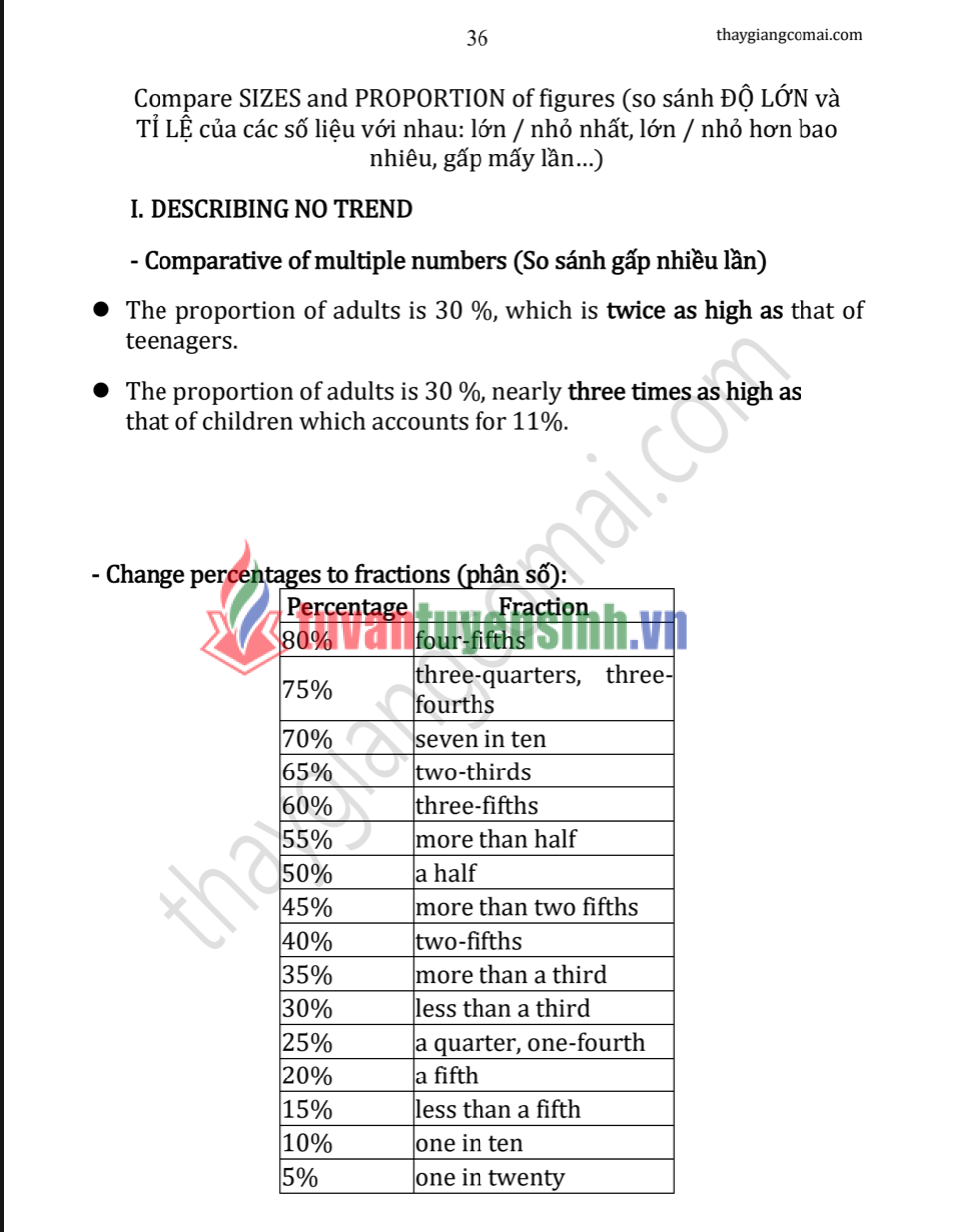 Sách Pre- IELTS Speaking & Writing bản Full PDF tải FREE 2