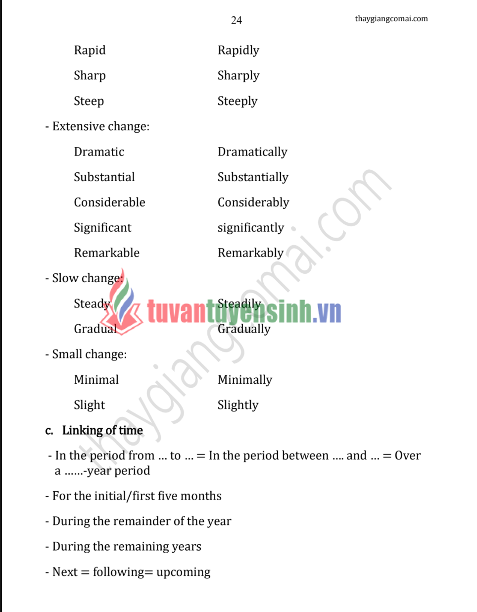 Sách Pre- IELTS Speaking & Writing bản Full PDF tải FREE