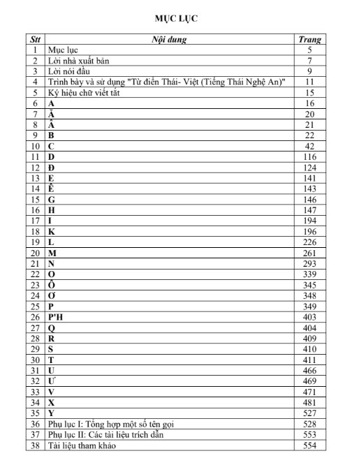 Sách Từ điền Thái - Việt tiếng Thái Nghệ An PDF Full tải FREE 5 Sách Từ điền Thái - Việt tiếng Thái Nghệ An PDF Full tải FREE