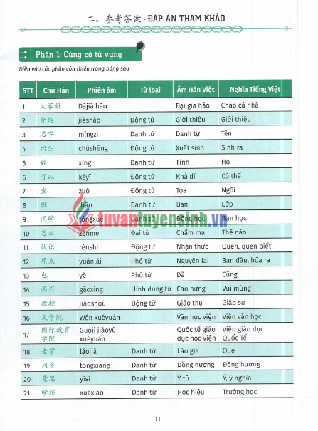 Sách luyện dịch song ngữ Trung Việt HSK 1-4 mới PDF tải FREE
