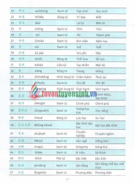 Sách luyện dịch song ngữ Trung Việt HSK 1-4 mới PDF tải FREE