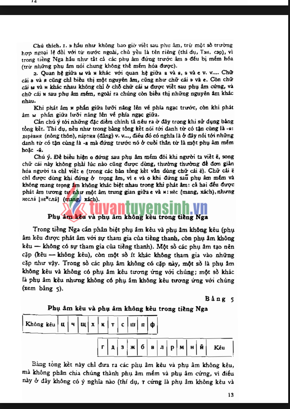 Sách tóm lược ngữ pháp tiếng Nga bản Full PDF tải FREE 1