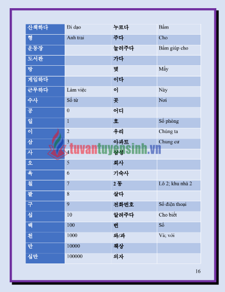 Sách tổng hợp ngữ pháp tiếng Hàn sơ cấp 1 PDF tải FREE 19 Sách tổng hợp ngữ pháp tiếng Hàn sơ cấp 1 PDF tải FREE