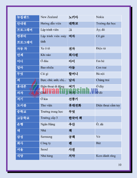 Sách tổng hợp ngữ pháp tiếng Hàn sơ cấp 1 PDF tải FREE 25 Sách tổng hợp ngữ pháp tiếng Hàn sơ cấp 1 PDF tải FREE