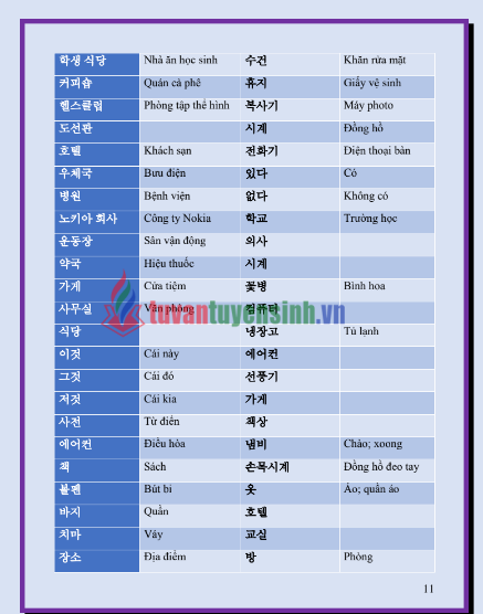 Sách tổng hợp ngữ pháp tiếng Hàn sơ cấp 1 PDF tải FREE 24 Sách tổng hợp ngữ pháp tiếng Hàn sơ cấp 1 PDF tải FREE