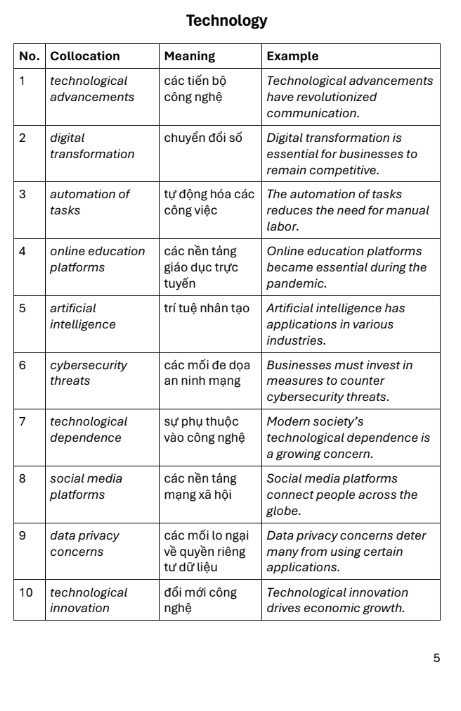Tải FREE 200+ Collocations theo chủ đề IELTS Writing Ask 2 band 8+ PDF tải 6 Tải FREE 200+ Collocations theo chủ đề IELTS Writing Ask 2 band 8+ PDF tải
