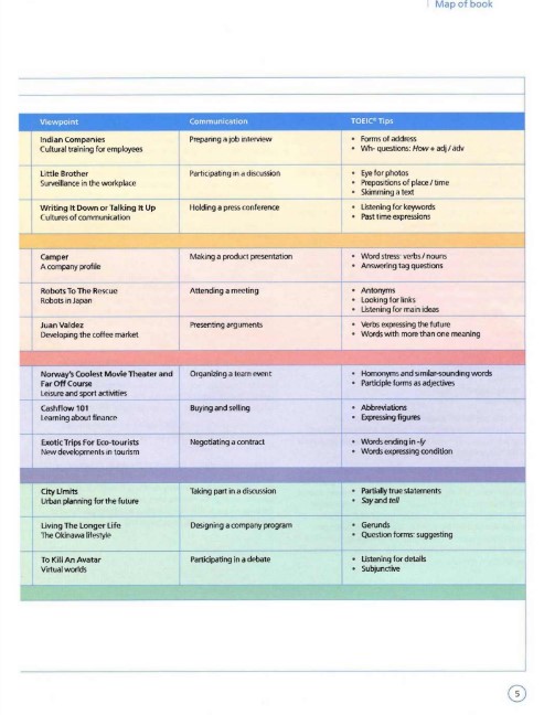 Tải FREE Ebook IELTS Target Score A Communicative Course for TOEIC Test Preparation PDF 6 Tải FREE Ebook IELTS Target Score A Communicative Course for TOEIC Test Preparation PDF