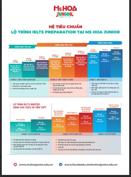 Tải FREE Ebook IELTS không đợi tuổi Lộ trình xây gốc đến bức tốc 7.0+ PDF - Nội bộ Ms Hoa Junior 5 Tải FREE Ebook IELTS không đợi tuổi Lộ trình xây gốc đến bức tốc 7.0+ PDF - Nội bộ Ms Hoa Junior