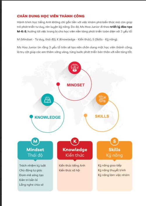 Tải FREE Ebook IELTS không đợi tuổi Lộ trình xây gốc đến bức tốc 7.0+ PDF - Nội bộ Ms Hoa Junior 6 Tải FREE Ebook IELTS không đợi tuổi Lộ trình xây gốc đến bức tốc 7.0+ PDF - Nội bộ Ms Hoa Junior