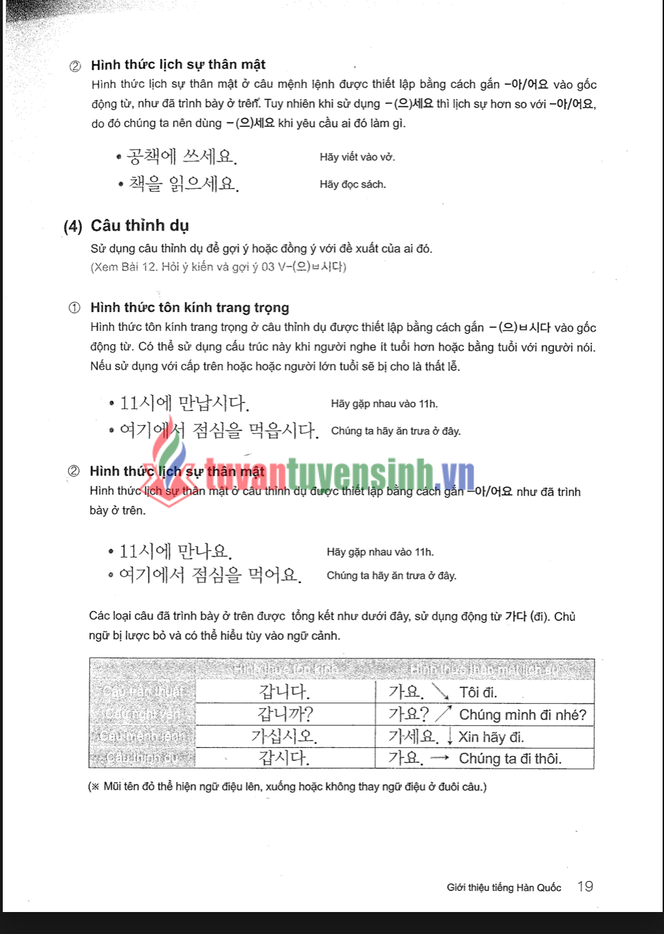 Tải FREE File Sách ngữ pháp tiếng Hàn thông dụng sơ cấp PDF 2