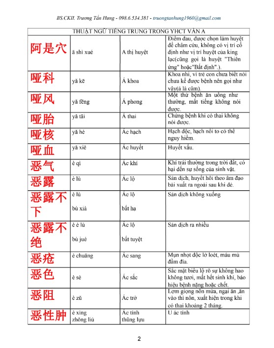 Tải FREE 6000+ Thuật ngữ tiếng Trung trong y học cổ truyền PDF 5 Tải FREE Full Thuật ngữ tiếng Trung trong y học cổ truyền PDF