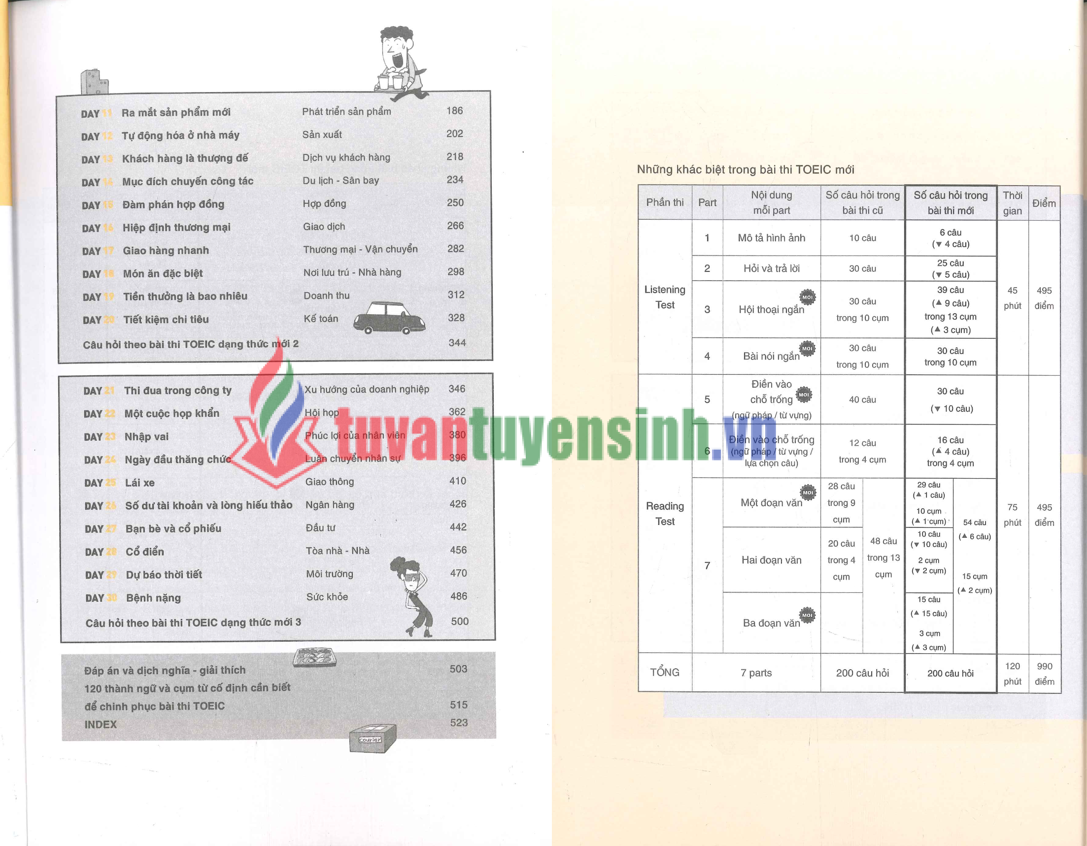 Tải FREE Sách Hacker TOEIC Vocabulary Full PDF David Cho