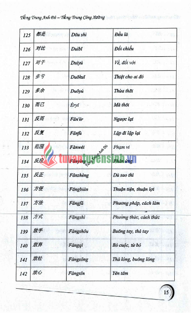 Tải FREE Sách tiếng Trung cấp tốc trong công xưởng nhà máy PDF quyển 1