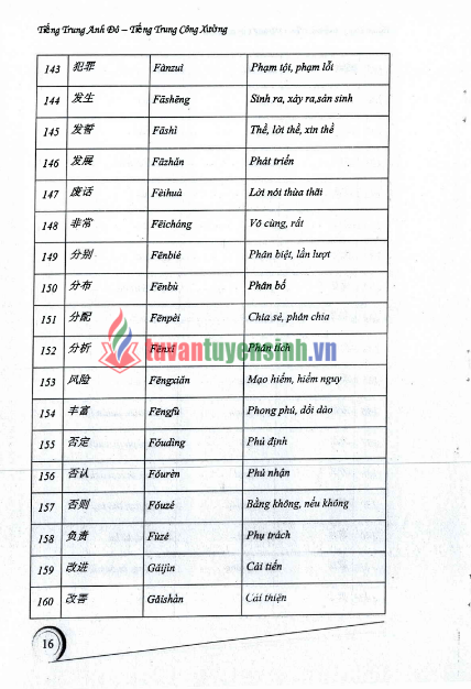 Tải FREE Sách tiếng Trung cấp tốc trong công xưởng nhà máy PDF quyển 1