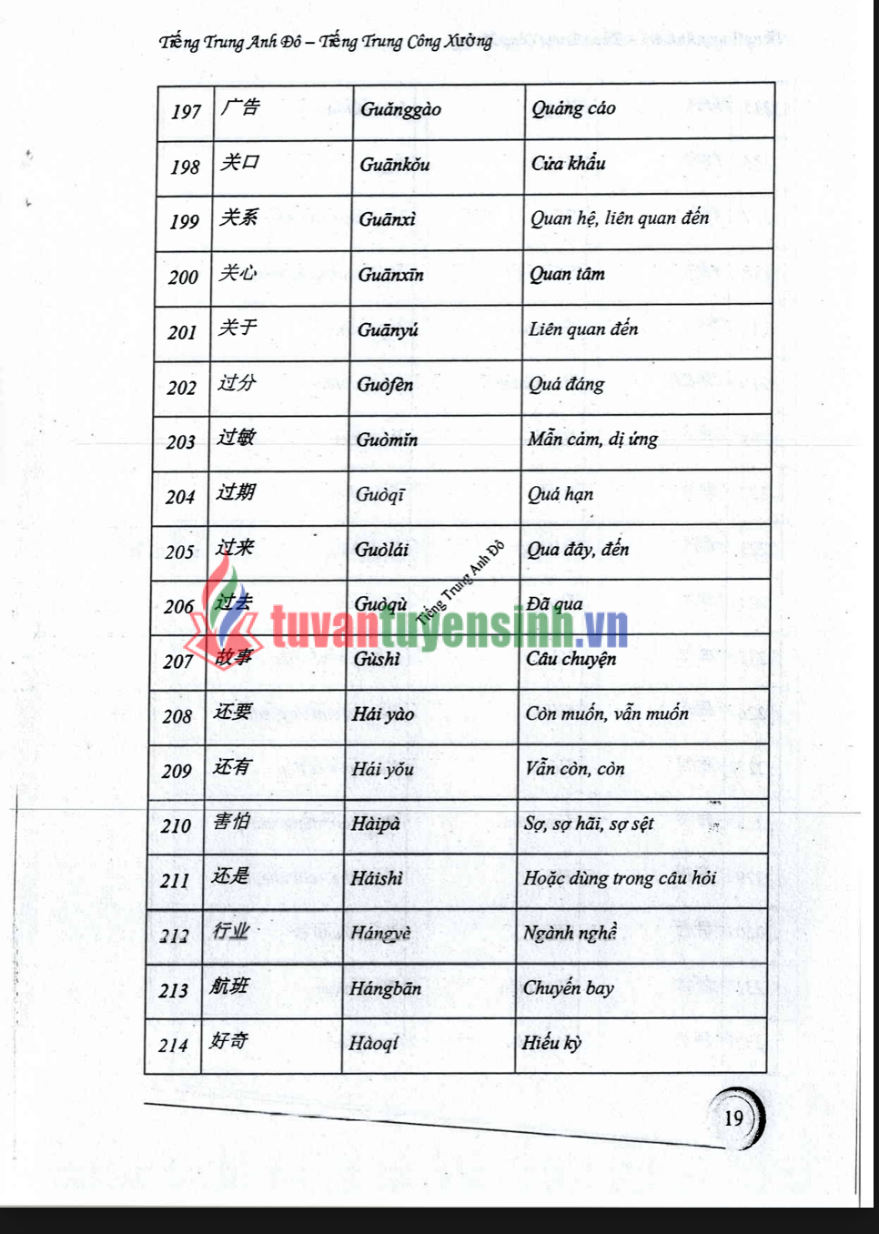 Tải FREE Sách tiếng Trung cấp tốc trong công xưởng nhà máy PDF quyển 1 3