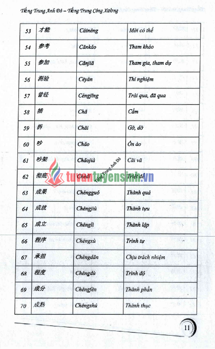 Tải FREE Sách tiếng Trung cấp tốc trong công xưởng nhà máy PDF quyển 1