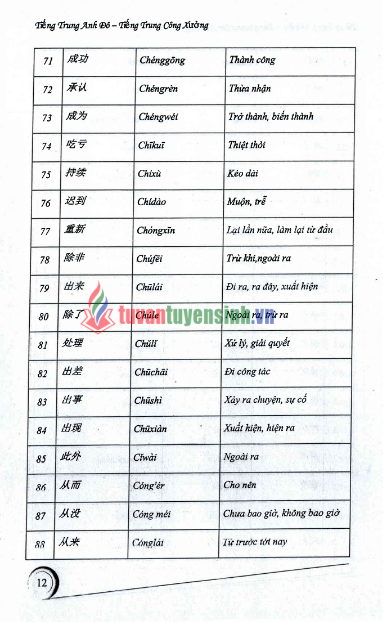 Tải FREE Sách tiếng Trung cấp tốc trong công xưởng nhà máy PDF quyển 1