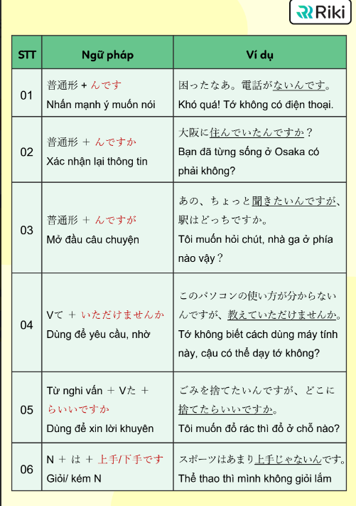 Tải FREE tài liệu Tổng Hợp Ngữ Pháp N4 PDF 5 Tải FREE tài liệu Tổng Hợp Ngữ Pháp N4 PDF