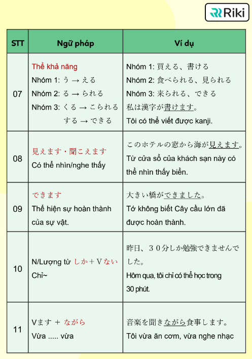 Tải FREE tài liệu Tổng Hợp Ngữ Pháp N4 PDF 4 Tải FREE tài liệu Tổng Hợp Ngữ Pháp N4 PDF