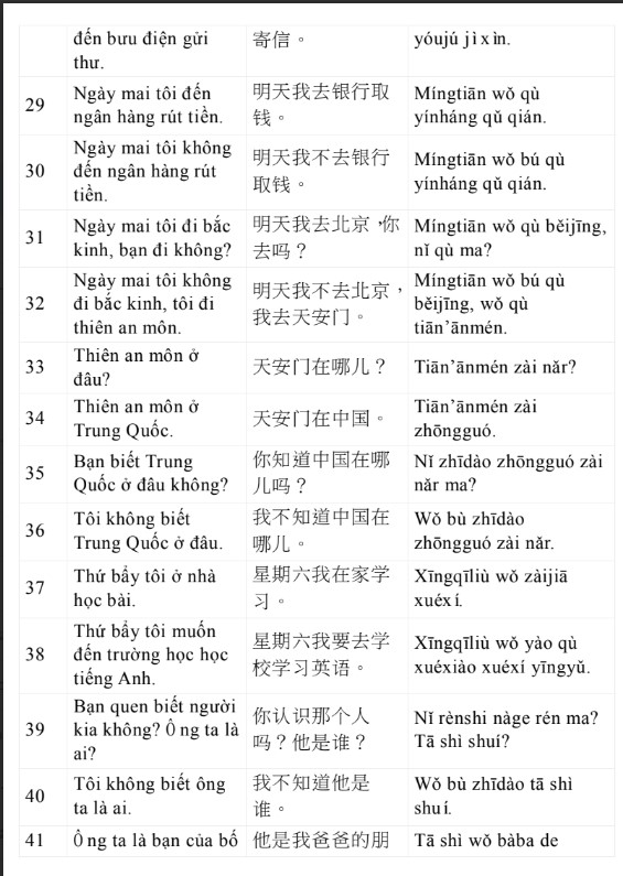 Tài liệu 3000+ câu tiếng Trung giao tiếp hàng ngày PDF FREE