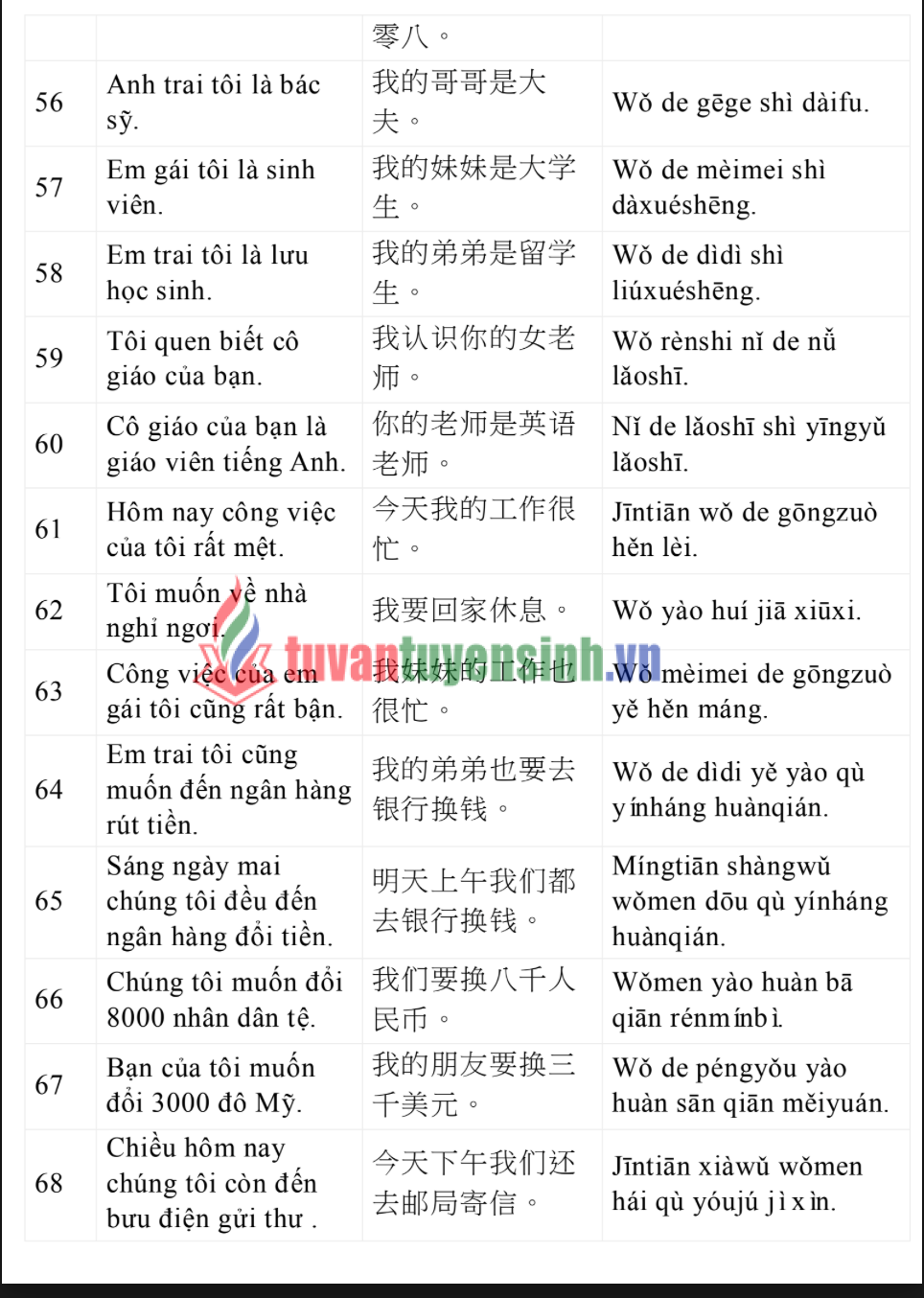 Tài liệu 3000+ câu tiếng Trung giao tiếp hàng ngày PDF FREE1