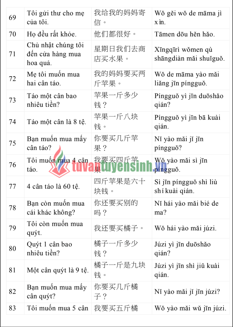 Tài liệu 3000+ câu tiếng Trung giao tiếp hàng ngày PDF FREE2