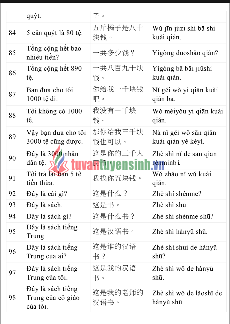 Tài liệu 3000+ câu tiếng Trung giao tiếp hàng ngày PDF FREE3