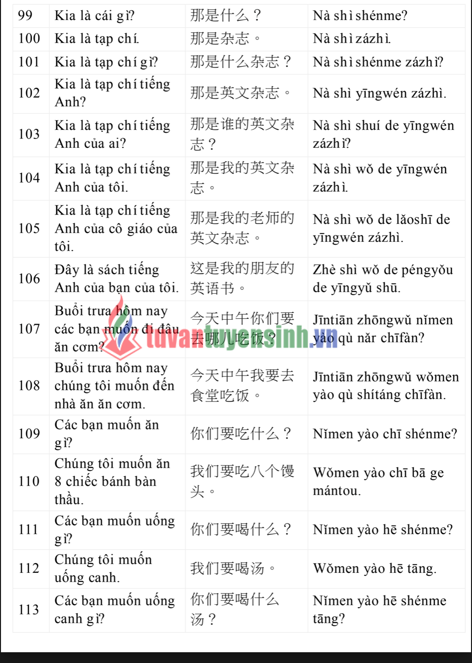 Tài liệu 3000+ câu tiếng Trung giao tiếp hàng ngày PDF FREE4