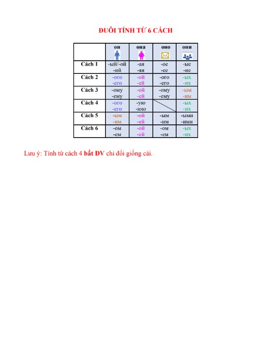 Tài liệu 6 Cách chia đại từ sở hữu trong tiếng Nga PDF tải FREE 6 Tài liệu 6 Cách chia đại từ sở hữu trong tiếng Nga PDF tải FREE