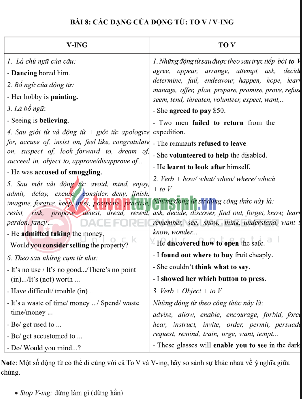 Tài liệu Full Ngữ pháp luyện thi TOEIC cho người mới PDF FREE