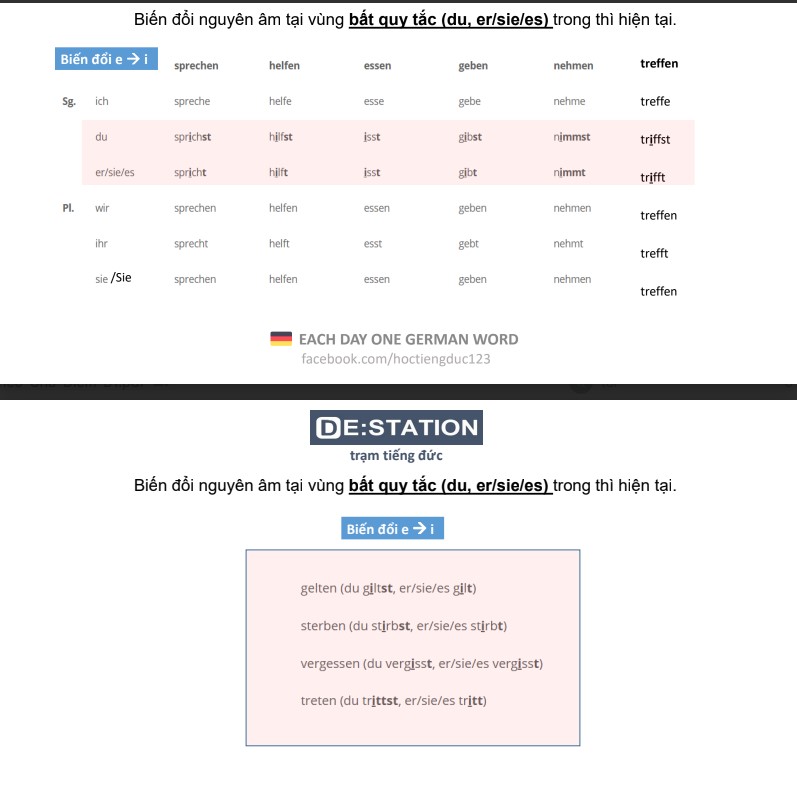 Tài liệu Full các Động từ bất quy tắc tiếng Đức PDF tải FREE 5 Tài liệu Full các Động từ bất quy tắc tiếng Đức PDF tải FREE
