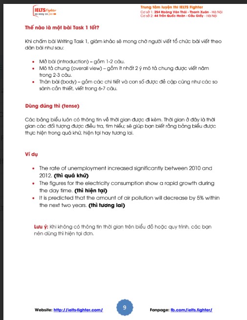 Tài liệu Task 1 IELTS Writing Target Band 7+ PDF tải FREE - Nội bộ FIGHTER