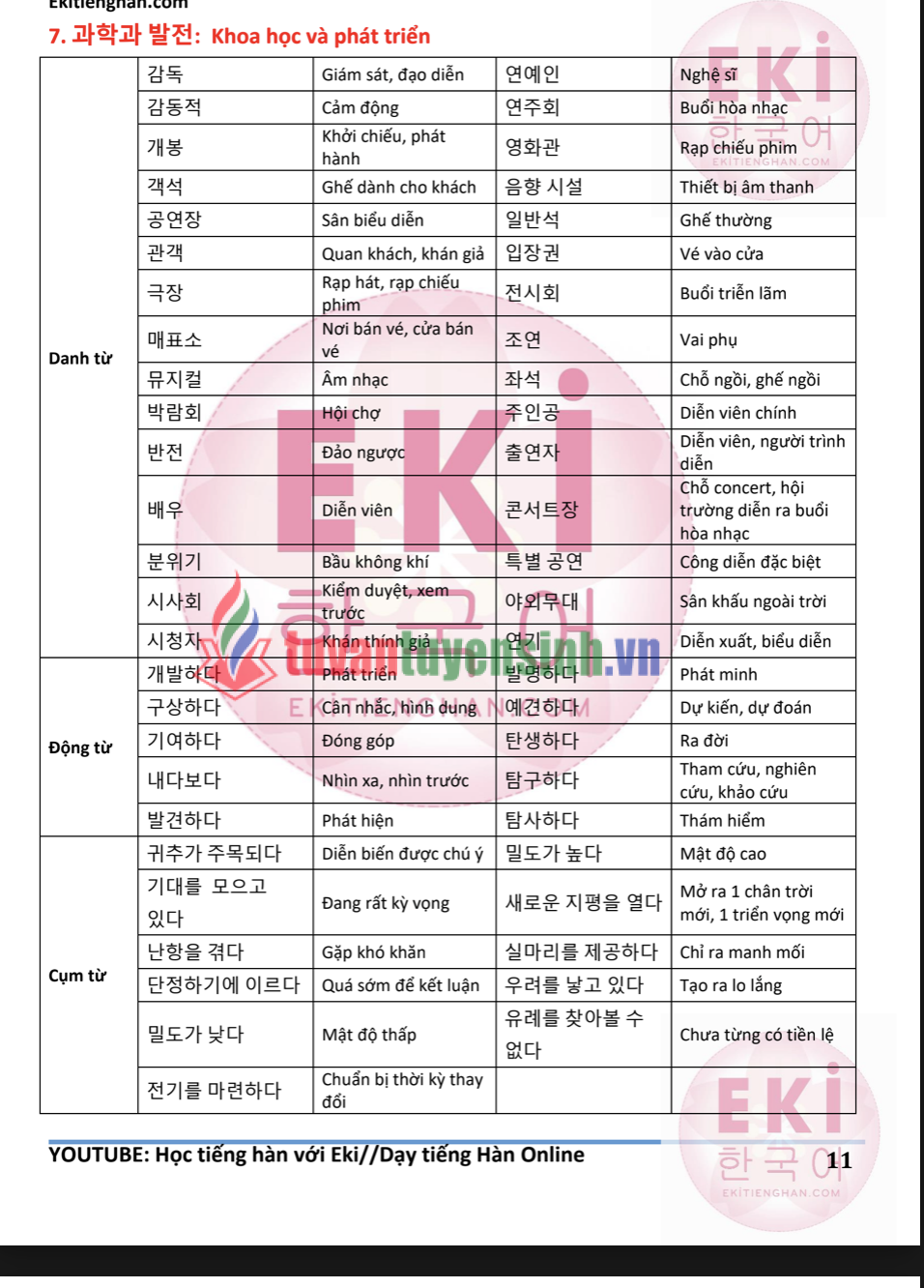 Tài liệu Từ vựng tiếng Hàn theo chủ đề PDF tải MIỄN PHÍ 1