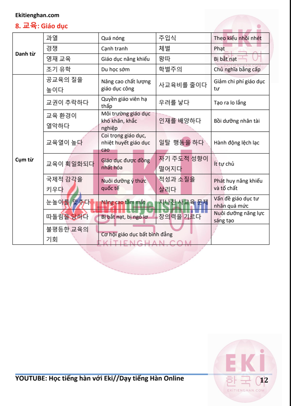 Tài liệu Từ vựng tiếng Hàn theo chủ đề PDF tải MIỄN PHÍ 2