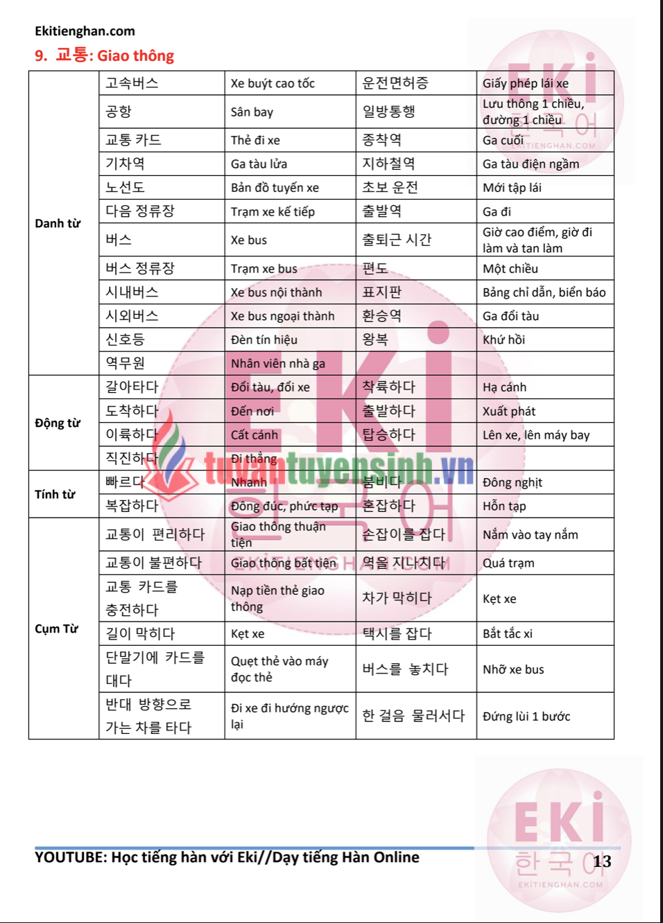 Tài liệu Từ vựng tiếng Hàn theo chủ đề PDF tải MIỄN PHÍ 3