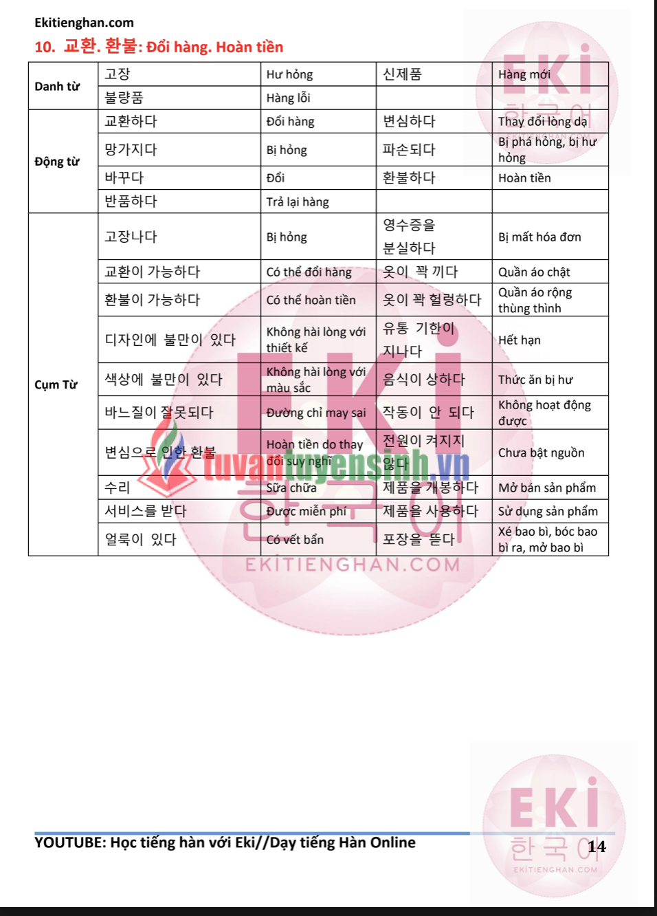 Tài liệu Từ vựng tiếng Hàn theo chủ đề PDF tải MIỄN PHÍ 4