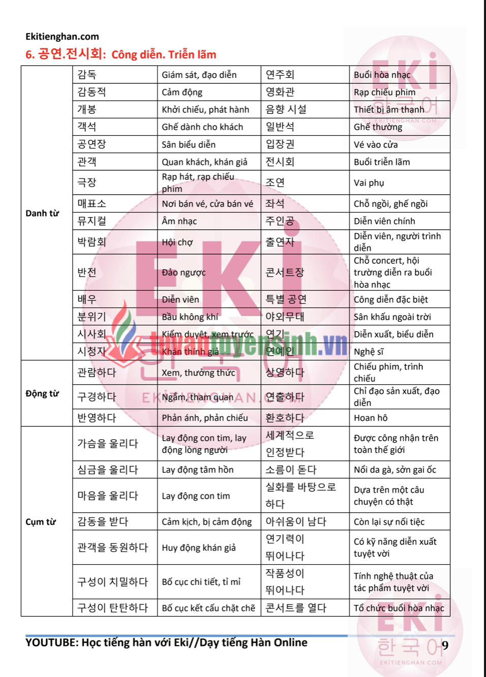 Tài liệu Từ vựng tiếng Hàn theo chủ đề PDF tải MIỄN PHÍ
