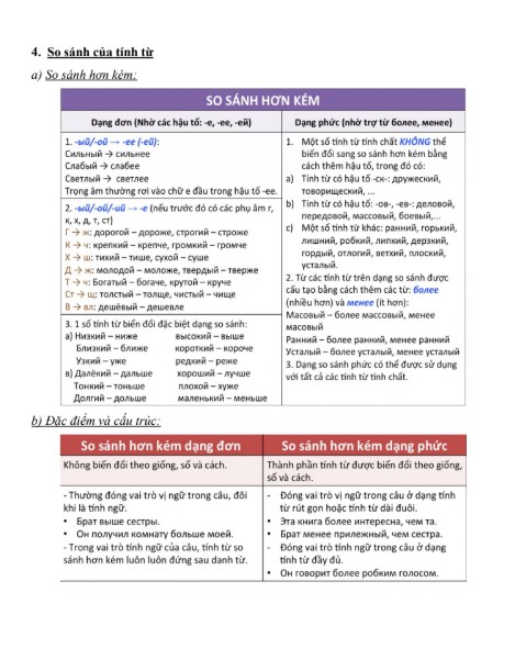Tài liệu full Cấu trúc ngữ pháp câu tiếng Nga PDF tải FREE 5 Tài liệu full Cấu trúc ngữ pháp câu tiếng Nga PDF tải FREE