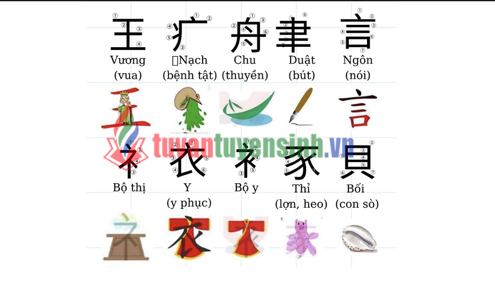 Tài liệu học 214 Bộ Thủ thường gặp tiếng Trung PDF tải FREE