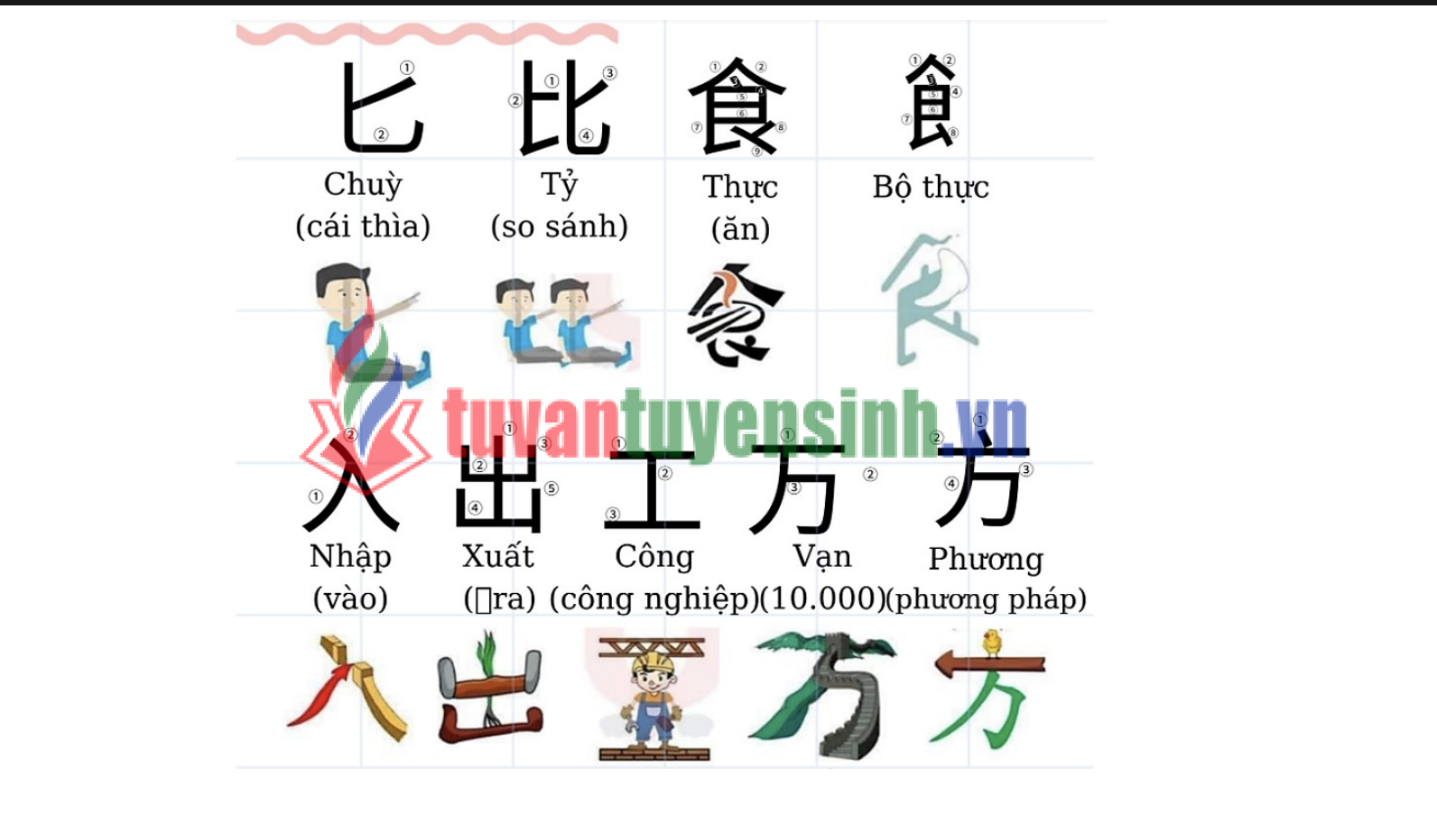 Tài liệu học 214 Bộ Thủ thường gặp tiếng Trung PDF tải FREE1