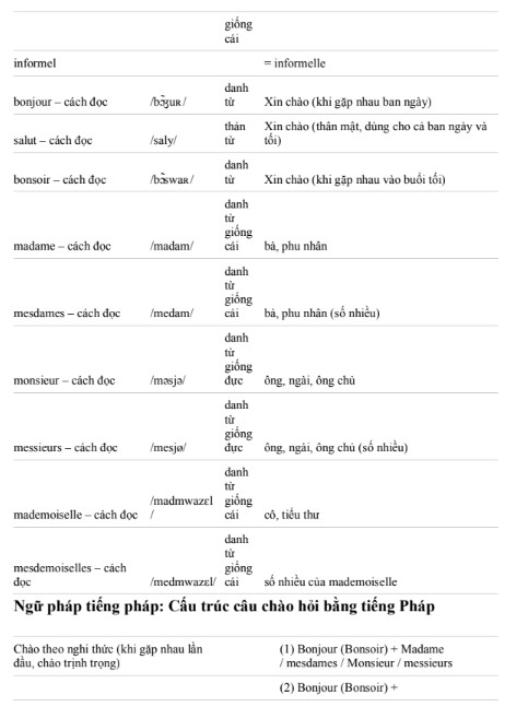 Tài liệu học tiếng Pháp cấp tốc cho người Việt PDF tải FREE - Tài liệu nội bộ 5 Tài liệu học tiếng Pháp cấp tốc cho người Việt PDF tải FREE