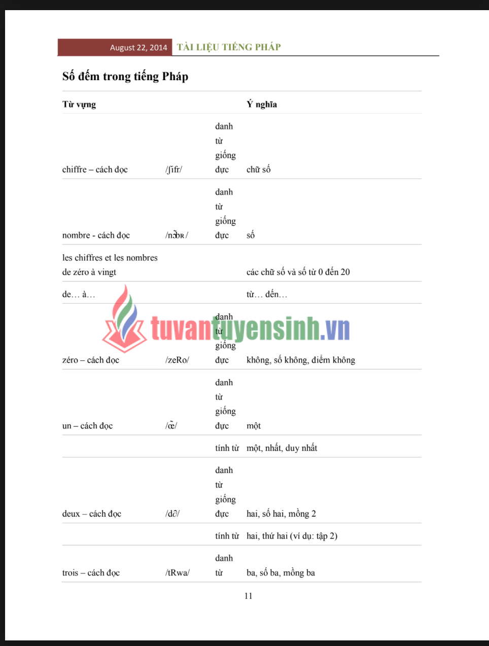 Tài liệu học tiếng Pháp cấp tốc cho người Việt PDF tải FREE - Tài liệu nội bộ 1