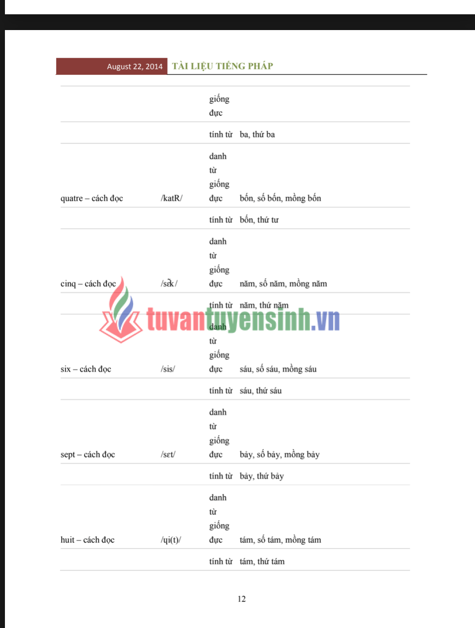 Tài liệu học tiếng Pháp cấp tốc cho người Việt PDF tải FREE - Tài liệu nội bộ 2
